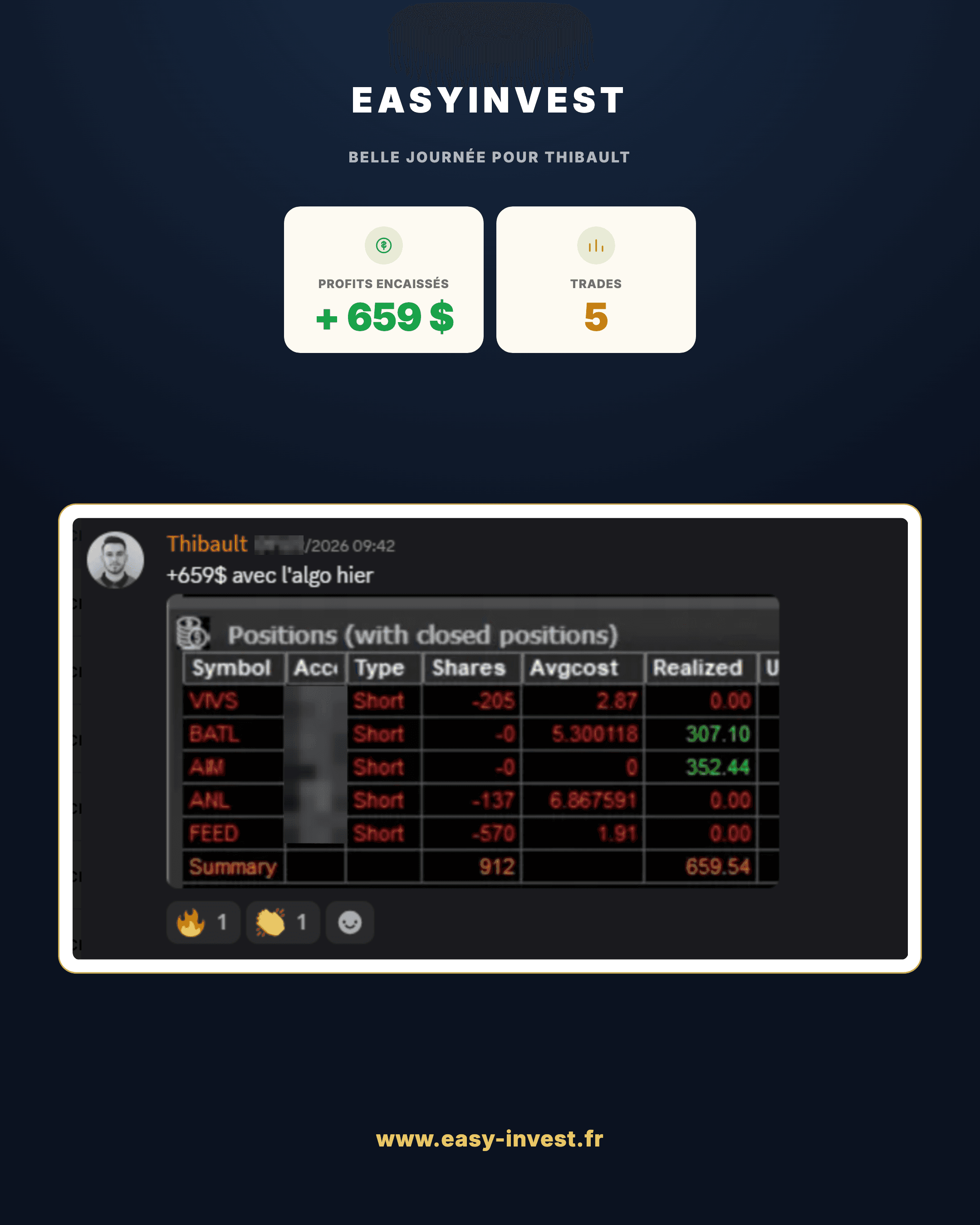 Capture d'écran Discord : +659 $ de profits encaissés pour Thibault sur 5 trades